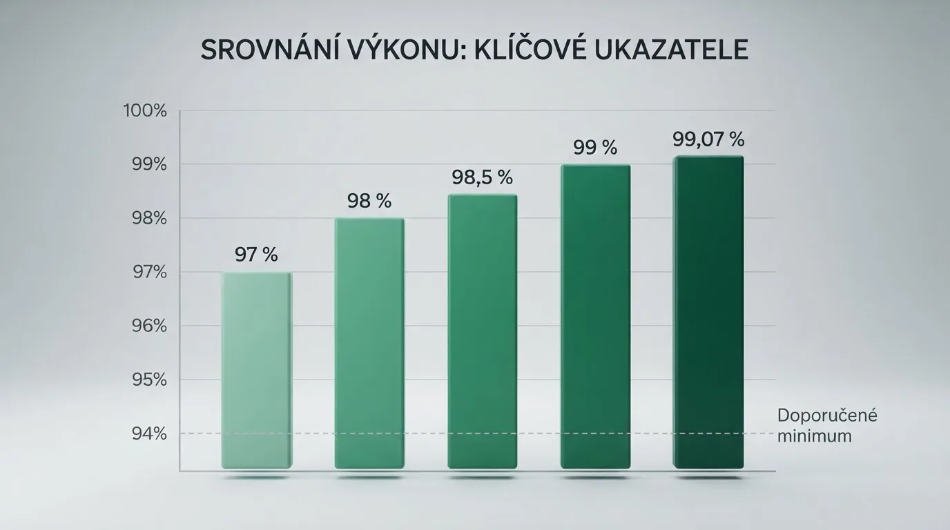Přehledová tabulka automatů s RTP nad 98 % — názvy titulů, poskytovatelé a klíčové parametry